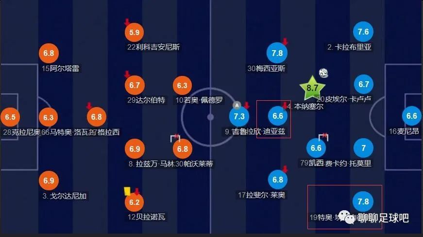 推荐：曼城-1.75西甲前瞻：巴塞罗那 VS 马德里竞技时间：2023-12-04 04:00巴萨近期状态有所起伏，目前9胜4平1负的战绩，位列联赛第4位。